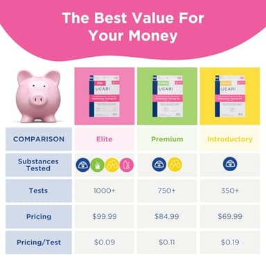 UCARI Pet Sensitivity Test | Screens for 1000+ Intolerances | Food & Environment Analysis | Painless Home Test Hair Sample Method | Results in 48 Hours | Cats & Dogs - Image 8