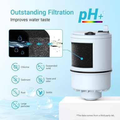 [Alkaline] 2 Pack Filter Replacement for All PUR®, PUR®PLUS Faucet Filtration Systems, Pur® RF-9999® Faucet Water Filter, NSF Certified, AQUA CREST - Image 5