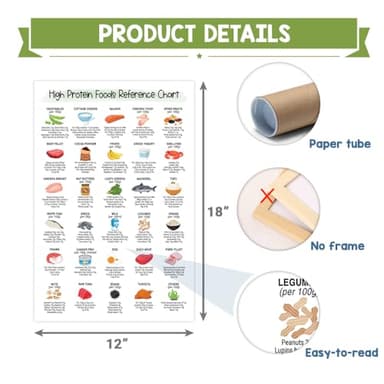12x18" Protein Reference Food List Poster Unframed, Low Carb Meal Plan, Keto Diet, Weight Loss, Plant-based, Healthy Eating Guide, Nutrition Healthy Fit (High Protein Food List) - Image 2