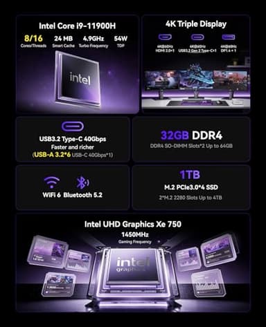 KAMRUI Hyper H2 Mini Gaming PC, in-tel Core i9-11900H (Beat 1195G7/5825U, up to 4.9GHz) 32GB RAM 1TB SSD Mini Desktop Computers, Triple 4K Display 6*USB3.2, USB-C, HDMI, DP, WiFi6, BT5.2, Office Home - Image 3