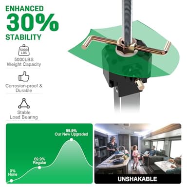 RV Slide Out Support Jacks 13"-26"(Electric Drill Adjust) 2 Pcs Heavy Duty RV Stabilizer Jacks for RV, Camper and Travel Trailer, Supports Up to 5,000 lbs and Aluminum Gear Box - Image 3
