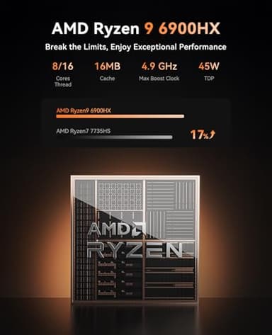 KAMRUI AM21 Mini Gaming PC Dual LAN, AMD Ryzen 9 6900HX (up to 4.9 GHz), 16GB DDR5 512GB M.2 NVMe PCIe SSD, Mini Desktop Computer with USB 4, DP, 2 HDMI 2.1, Gaming PC Supports Quad 4K Display - Image 3