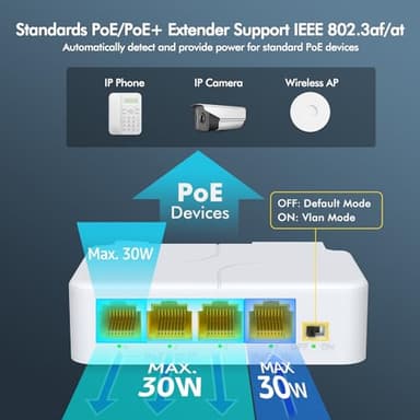 YuanLey 4 Port PoE Extender Gigabit with 3 PoE Out, IEEE 802.3af/at Mini 4 Channel Repeater 1000Mbps, VLAN, Wall and Din Rail Mount Passthrough POE Amplifier/Booster, Plug and Play - Image 4