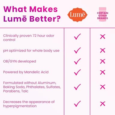 Lume Whole Body Deodorant - Invisible Cream Tube - 72 Hour Odor Control - Aluminum Free, Baking Soda Free, Skin Safe - 3.0 ounce (Pack of 2) (Clean Tangerine) - Image 4