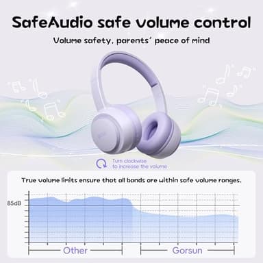 gorsun Kids Bluetooth Headphones, Toddler Headphones 85 dBA Safe Volume, 45 Hours Playtime, with Mic, Bluetooth 5.3, Kids Wireless Headset for iPad/Tablet/Travel/School, ldeal Gift (Purple) - Image 3