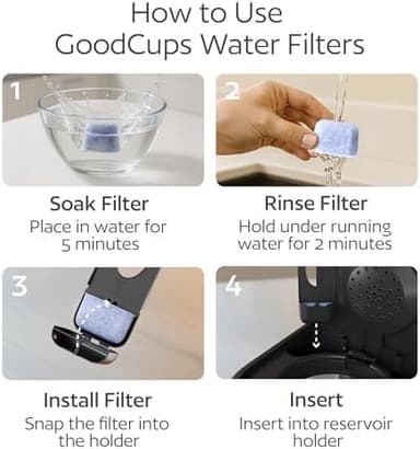 12 Pack Water Filters for Cuisinart Coffee Makers by GoodCups - Replacement Charcoal Water Filters - Fits All Cuisinart Coffee Machines - Image 4