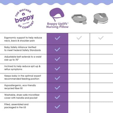 Boppy Uplift Nursing Pillow - Wedge Bottle & Breastfeeding Pillow to Reduce Spit-Up and Reflux Symptoms, with Body-Inclusive Opening and Belt, Baby Safety Alliance Verified - Cream Retro Squiggles - Image 7