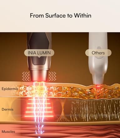 INIA Under-Eye Red Light Therapy for Face, 4-in-1 Beauty Device with Heat, Vibration, Massage & Red Light for Dark Circles, Puffiness & Skin Firming – Enhances Skincare Routine - Image 3