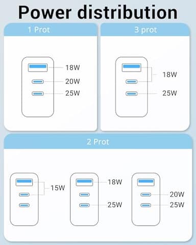 45W USB C Charger Block, 2-Pack Compact Foldable Wall Charger 3-Port GaN Type C Changer Fast Charging for iPhone 16/16 Pro/16 Pro Max/15 Pro/14 Pro/13 Pro/12, for Samsung Galaxy S24/S23, White - Image 7