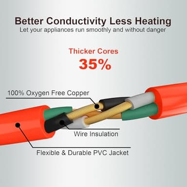 UBOORY Outdoor Extension Cord Waterproof 50 FT, Orange 14/3 SJTW Heavy Duty, Flexible 100% Copper 3 Prong Extension Cord for Lawn, Garage,UL Listed - Image 2