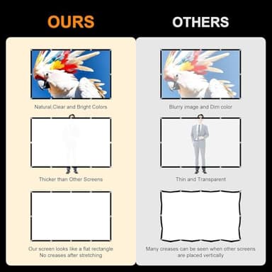 100 Inch Portable Projector Screen Outdoor: 4K HD Anti-Crease Foldable Indoor Hanging Wall Home Theater Screen - Image 3