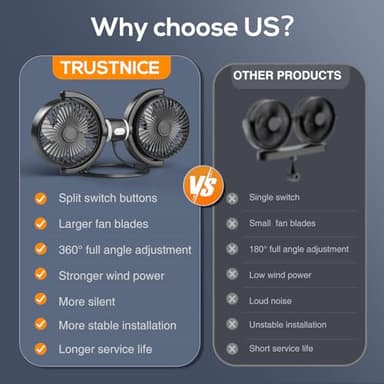 Trustnice USB Car Fan for Backseat for Kids, Dual Head Car Seat Fan Independently Controlled 360° Rotatable Powerful 3-Speed Vehicle rear headrest Air Circulation Cooling Fans for SUV Truck Sedan - Image 5