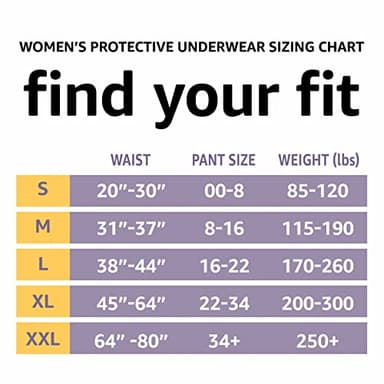 Amazon Basics Incontinence Underwear for Women, Protective, Disposable, Postpartum, Maximum Absorbency, Medium, Lavender, 60 Count (3 Packs of 20) - Image 2