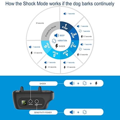 Rechargeable Dog Bark Collar with Beep Vibration and Shock,Anti Barking Collar for Small Medium Large Dogs, Humane Dog Training Device with 5 Adjustable Sensitivity Levels - Image 8