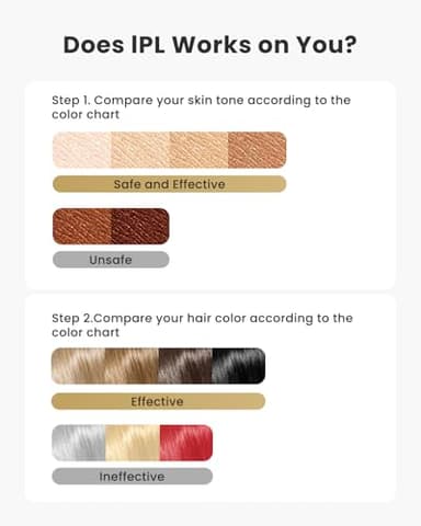 UENMOON Laser Hair Removal for Women and Men - 5.2 cm² Contact Nearly Painless, Powerful Long-Lasting IPL Hair Removal at-home, Effective in 14 Days with Ultra-fast Light Emission for Whole Body Use - Image 7