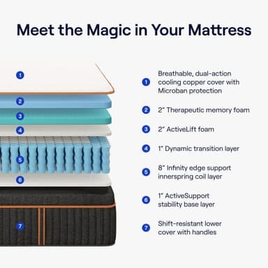 Nectar Premier Copper Hybrid Cal King Mattress 14 Inch - Medium Firm Memory Foam - Steel Springs - Dual Action Cooling Technology - 365-Night Trial - Forever Warranty, White - Image 2