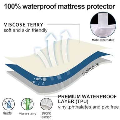 Moonsea Crib Mattress Protector Waterproof,Mattress Cover Protector, Smooth Top Mattress Protector for Kids, Breathable Skin Friendly and Noiseless Fitted Sheet,Viscose Terry Top,1 Pack - Image 3