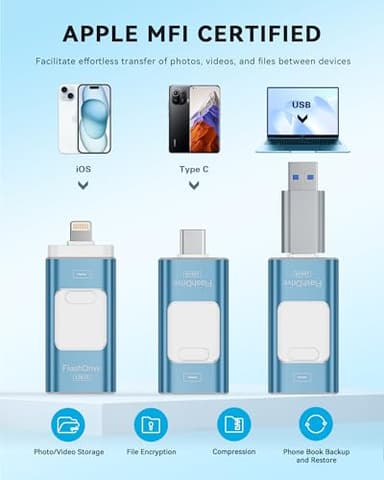 Apple MFi Certified 128GB Flash Drive for iPhone Thumb Drive Photo Stick, USB Memory Stick iPhone Flash Drive for Photos Videos, High Speed Jump Drive Compatible for iPhone/iPad/Android/PC (Blue) - Image 2