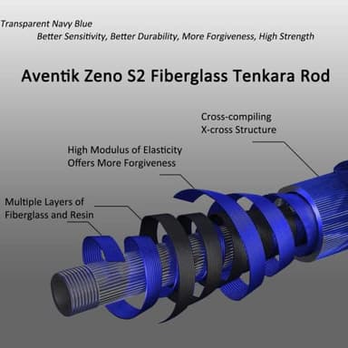 Aventik Zeno S2-Glass Tenkara Rod(10'0'' 10Sec, Navy Blue) - Image 2