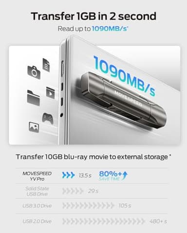 MOVE SPEED 512GB Thumb Drive, 1000MB/s Read Write Speed, USB 3.2 Gen2+Type C Dual Interface SSD Drive with Leather Case Memory Stick for iPhone 15, 16, 17 Series/MacBook/Android/Audio etc(1 Pack) - Image 2