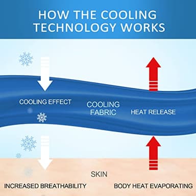 Ailemei Direct Cooling Blanket for Hot Sleepers, Double Sided Cold Effect,King Size Lightweight Breathable Summer Blankets for Bed,Transfer Heat to Keep Body Cool for Night Sweats,108"x90" - Image 5