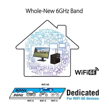 ASUS WiFi 6E + Bluetooth 5.2 PCI-E Expansion Card (PCE-AXE58BT) - Supports 6GHz Band, WPA3, 160MHz, WPA3 Network Security, OFDMA and MU-MIMO, External Antenna, Magnetic Base, Ultra Low Latency - Image 4