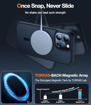 TORRAS Magnetic Guardian Designed for iPhone 14 Pro Max Case, [Military Grade Drop Tested] [Compatible with MagSafe] Slim Frosted Case for iPhone 14 Pro Max Phone Case (6.7") Blue - Image 3
