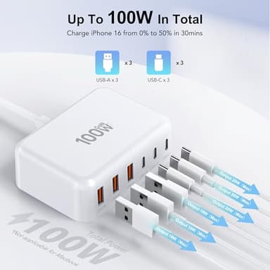 USB C Fast Charger, 100W GaN 6 Port Type C Charging Station Hub Block Cube, USB C Wall Charger Power Strip Adapter Plug for iPad iPhone 17 16 15 14 13 12 Pro Max Pixel Note Galaxy, 5ft Cord - Image 2