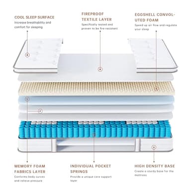 TeQsli Twin Mattress 10 Inch, Sleep Cooler Eggshell Memory Foam and 7 Zone Pocket Innerspring Hybrid Mattress Medium Firm, Twin Bed Mattress in a Box, 100-Night Trial, 10-Year Support - Image 4