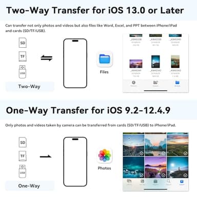 SD Card Reader for iPhone iPad, Micro SD Card Reader Memory Card Reader with USB Adapter Plug and Play Trail Game Camera Card Viewer Supports SD and TF Card No App Required - Image 5