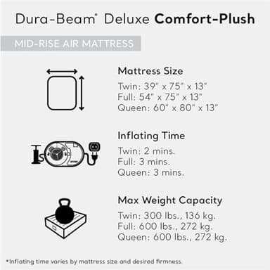 Intex Mid-Rise Air Mattress Bed with Built-in Pump, Dura-Beam Deluxe Comfort Plush, Full - Portable Luxury Travel Airbed for Adults, Camping, Guests - Image 4