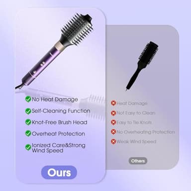 Vincofy 7-in-1 Hair Dryer Brush and Hair Styler Set – Fast Drying, Curling, Straightening & Volumizing – Hot Air Styling Tool with No Heat Damage – for All Hair Types – Lavender - Image 7