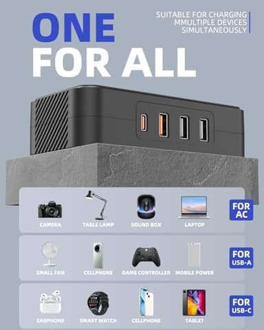 Astaican 200W Car Power Inverter, DC 12V to 110V AC Car Plug Adapter with 20W USB-C & 18W USB-A Dual AC Outlet, PD/QC Fast Car Charger for Laptop, Vehicles, Road Trip Essentials, White - Image 4