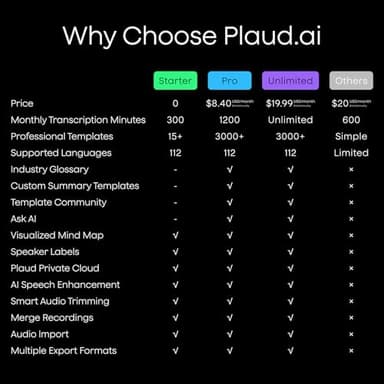 Plaud NotePin Voice Recorder, AI Voice Recorder, App Control, AI Notetaker, AI Transcribe & Summarize, Support 112 Languages, 64GB Memory, Audio Recorder for Lectures, Meetings, Cosmic Gray - Image 7