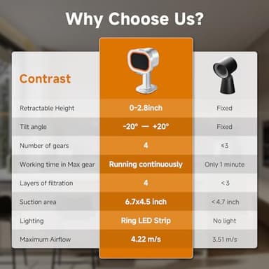 Portable Range Hood - 4-Speed Adjustable Exhaust Fan with Telescoping Height & 40° Tilt Low Noise 52dB, Large-Caliber Aluminum Filter + Oil Cup & 10 Carbon Cotton Filters for Indoor BBQ/Hot Pot/RV - Image 3