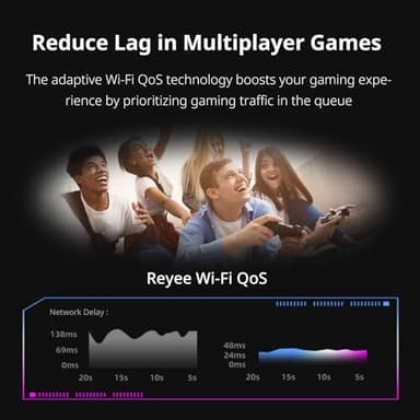 Reyee AX6000 WiFi 6 Router, Wireless 8-Stream Gaming Router, 8 FEMs, 2.5G WAN,2.0 GHz Quad-Core CPU, WPA3, Smart VPN for Large Home E6 - Image 6