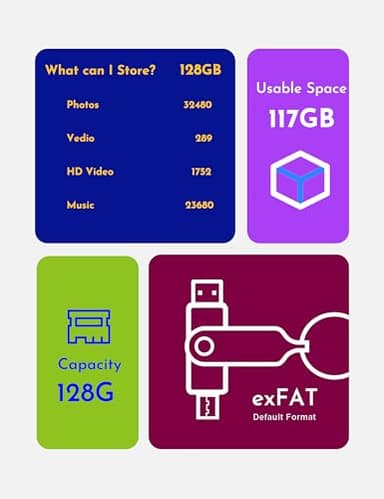 MOSDART 128GB Dual USB C Flash Drive, Speed Up to 150MB/S Type C 3.1 Thumb Drive with Keychain and LED Indicator, exFAT Memory Stick for iPhone 15 and 16, iPad, Android Phone, Tablet, Laptop, Purple - Image 7