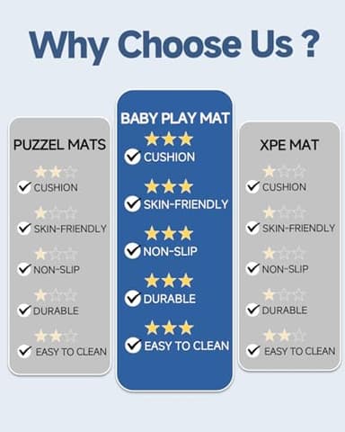 SEPARO Thick Baby Play Mat for Floor,50 x 50 Playpen Mat,Tummy Time Foam Mat,Ultra Soft Support & Plush Feel,Easy Care with Non-Slip Cushioned for Infant,Kids and Toddler Crawling,Grey - Image 5