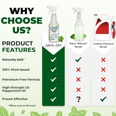 Mighty Mint Peppermint Oil Insect Repellent Spray – Natural Indoor & Outdoor Bug Control for Spiders, Ants, Roaches, and More – Plant-Based, Extra-Strong Formula - 16 oz - Image 5