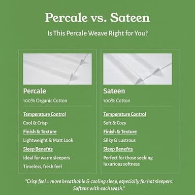 California Design Den California King Sheet Set - Soft 100% Organic Bed Sheets with Deep Pockets, Crisp Percale, Breathable and Durable Bedding Set - Navy Blue - Image 5