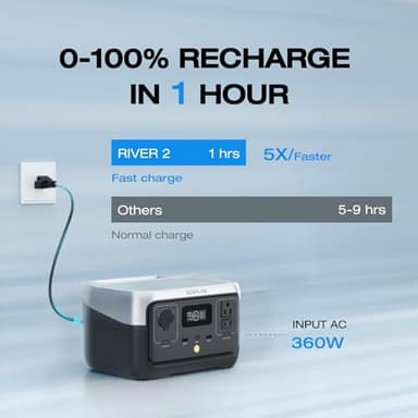 EF ECOFLOW Portable Power Station RIVER 2 with 45W Solar Panel, 256Wh LiFePO4 Battery/ 1 Hour Fast Charging, Up to 600W Output, Solar Generator for Outdoor Camping/RVs/Home Use - Image 3