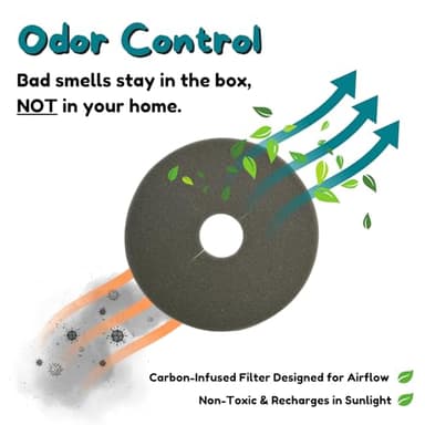 Good Pet Stuff Hidden Cat Litter Box Enclosure with Artificial Plant, Decorative Round Planter, Removable Tray, Charcoal Filter Odor Control, Easy-to-Clean, Made in USA, Essentials Kit, White - Image 9