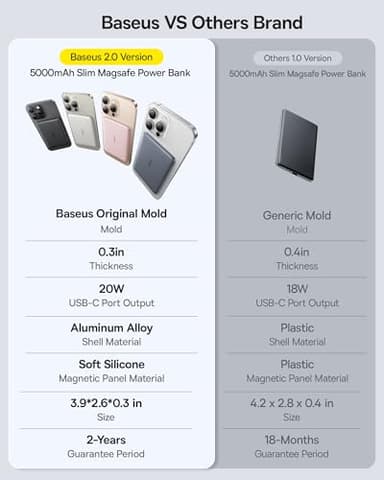 Baseus Picogo Power Bank, 0.3" Ultra Slim 5000mAh MagSafe Portable Charger, Card-Size Magnetic Battery Pack with USB-C Braided Cable, Alloy Wireless Charger for iPhone 17 Pro Max/17 Air/16/15/14/13/12 - Image 4