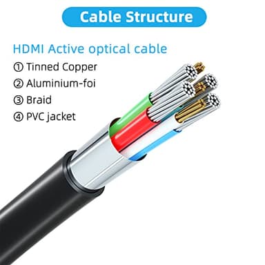 Jorenca 8K4K HDMI Cable 10ft(HDMI 2.1,8k@60hz,48gbps&4k@120hz,18gbps)Ultra High Speed Gold Plated Connectors,Ethernet Audio Return,Video 8K4K,Full HD1080p,3D Compatible with HDTV,Blu-Ray,PS3/4/5/9,ect - Image 5