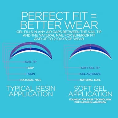 Gelish Soft Gel™ Tips – Professional Quality Press on Nails Extension for Strong, Long-Lasting Manicures – Easy Application, Natural Look, Pre-shaped False Nail (Short Almond, 160 Count) - Image 3