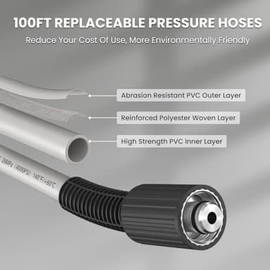 Giraffe Tools Grandfalls Pressure Washer Pro, Electric Wall Mount Power Washer with 100FT Retractable Pressure Hoses, 3700PSI, 1.6GPM, 4 Nozzles, Foam Cannon for Cars/Patios, Dark Silver - Image 6