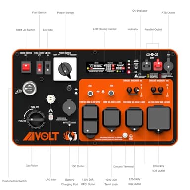 AIVOLT 11250 Wattages Dual Fuel Portable Inverter Generator Super Quiet Gas Propane Powered Remote/Electric Start Outdoor Generator ATS Ready for Home Back Up Food Truck, 50 State Approved - Image 5