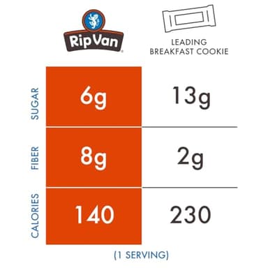 Rip Van Wafels Gluten-Free Stroopwafel - Dutch Caramel & Vanilla Stroopwafels Healthy Snacks Non-GMO Low Sugar (6g) Calorie, 12 Count - Image 5