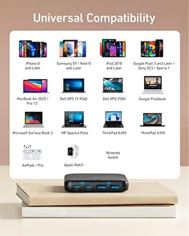 Anker USB C Charger, 543 (65W II), PIQ 3.0 & GaN 4-Port Slim Fast Wall Charger, with Dual USB C Ports (45W Max), for MacBook, Laptops, iPad Pro, iPhone and More - Image 5