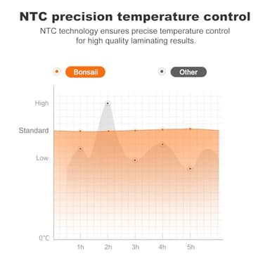 Bonsaii Laminator Machine with 5 Laminating Sheets, 9 Inch Thermal Laminating Machine for Doc/Posters/Photos, Compact Laminator for Home Office School, L421-Grey - Image 2